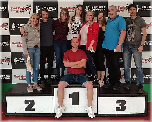 Narozeninová párty Kladno 2019